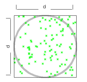 Monte Carlo method